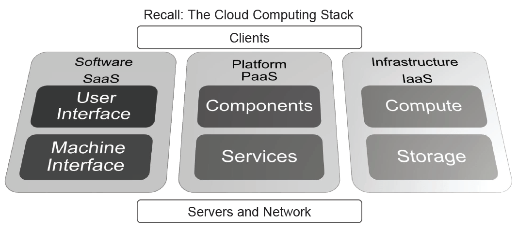 Knowledge Byte: Threat Model for Cloud Service Deployment | Cloud ...