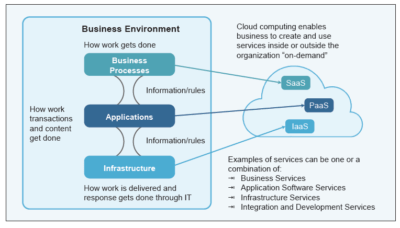 Knowledge Byte: Cloud Strategy And Workload Assessment | Cloud ...